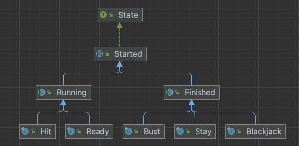 state pattern