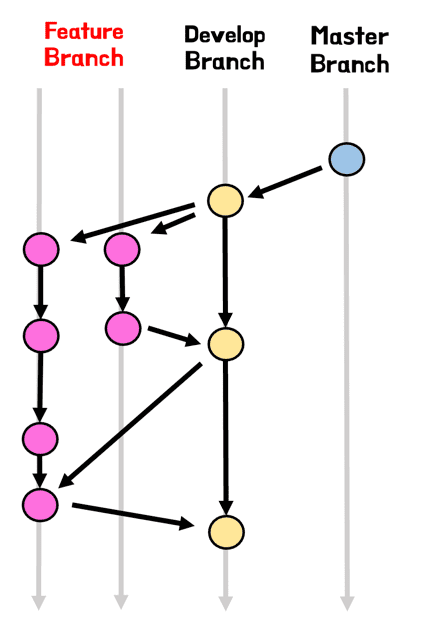 git flow2