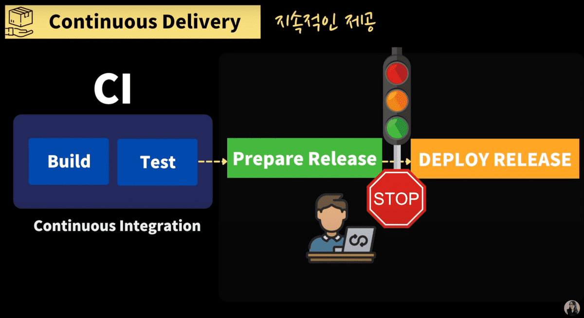 ContinuousDelivery