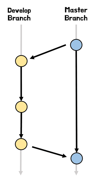 git flow1